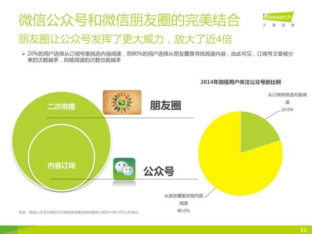 2015微信公众号活跃数据,2015微信公众号运营